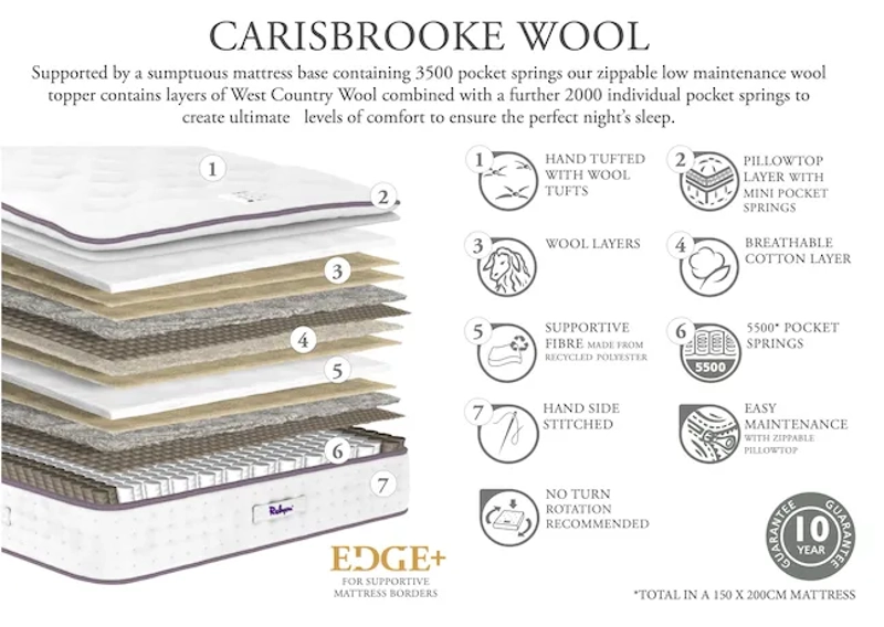 Relyon Carisbrooke Wool Mattress